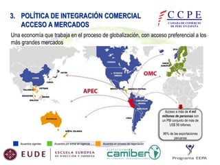 3. POLÍTICA DE INTEGRACIÓN COMERCIAL
ACCESO A MERCADOS
Una economía que trabaja en el proceso de globalización, con acceso preferencial a los
más grandes mercados

Acceso a más de 4 mil
millones de personas con
un PBI conjunto de más de
US$ 56 billones.
96% de las exportaciones
peruanas
Acuerdos vigentes

Acuerdos por entrar en vigencia

Acuerdos en proceso de negociación

 