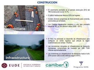 CONSTRUCCION
 El crecimiento promedio en el periodo enero-julio 2012 del
PBI Construcción es de 15.7%.
 El déficit habitacional afecta al 25% de hogares.
 Existen diversos programas de financiamiento para vivienda,
promovidos por el Estado.
 Los Créditos Hipotecarios crecieron a una tasa promedio
anual de 18% en los últimos 4 años (2008 – 2011).

Inmobiliario
 El Perú ha priorizado el desarrollo de infraestructura para
configurar un centro logístico que articule la región
sudamericana con el Asia - Pacifico.
 Las concesiones otorgadas en infraestructura de transporte
representan compromisos de inversión por US$ 7,000
millones aproximadamente.

Infraestructura

 Las inversiones en infraestructura de transporte hasta el año
2016 suman US$ 20,000 millones según el MTC.

 