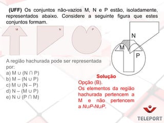 (UFF) Os conjuntos não-vazios M, N e P estão, isoladamente,
representados abaixo. Considere a seguinte figura que estes
conjuntos formam.
A região hachurada pode ser representada
por:
a) M ∪ (N ∩ P)
b) M – (N ∪ P)
c) M ∪ (N – P)
d) N – (M ∪ P)
e) N ∪ (P ∩ M)
Solução
Opção (B).
Os elementos da região
hachurada pertencem a
M e não pertencem
a N∪P-N∪P.
 