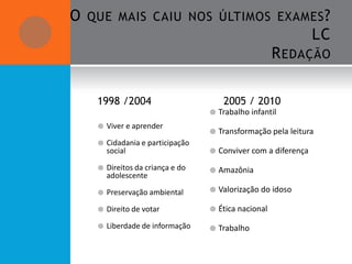 O   QUE MAIS CAIU NOS ÚLTIMOS EXAMES ?
                                                                   LC
                                                         R EDAÇÃO

     1998 /2004                          2005 / 2010
                                       Trabalho infantil
        Viver e aprender
                                       Transformação pela leitura
        Cidadania e participação
         social                        Conviver com a diferença
        Direitos da criança e do      Amazônia
         adolescente

        Preservação ambiental         Valorização do idoso

        Direito de votar              Ética nacional
        Liberdade de informação       Trabalho
 