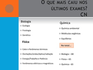 O QUE MAIS CAIU NOS
                           ÚLTIMOS EXAMES ?
                                        CN
Biologia                               Química
   Ecologia
                                          Química ambiental
   Fisiologia
                                          Moléculas orgânicas
   Genética
                                          Equilíbrios
    Física
                                           No total...
   Calor e fenômenos térmicos

   Oscilações/ondas/óptica/radiação      Biologia – 68
   Energia/Trabalho e Potência           Física – 65
   Fenômenos elétricos e magnéticos      Química - 65
 