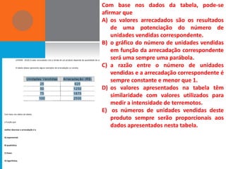 Com base nos dados da tabela, pode-se
                                                                                                      afirmar que
                                                                                                      A) os valores arrecadados são os resultados
                                                                                                          de uma potenciação do número de
                                                                                                          unidades vendidas correspondente.
                                                                                                      B) o gráfico do número de unidades vendidas
                                                                                                          em função da arrecadação correspondente
                                                                                                          será uma sempre uma parábola.
             (UFRGN - 2010) O valor arrecadado com a venda de um produto depende da quantidade de unidades vendidas.


             A tabela abaixo apresenta alguns exemplos de arrecadação ou receita.
                                                                                                      C) a razão entre o número de unidades
                                                                                                          vendidas e a arrecadação correspondente é
                                                                                                          sempre constante e menor que 1.
                                                                                                      D) os valores apresentados na tabela têm
                                                                                                          similaridade com valores utilizados para
                                                                                                          medir a intensidade de terremotos.
Com base nos dados da tabela,
                                                                                                      E) os números de unidades vendidas deste
a função que
                                                                                                          produto sempre serão proporcionais aos
                                                                                                          dados apresentados nesta tabela.
melhor descreve a arrecadação é a


A) exponencial.


B) quadrática.


C) linear.


D) logarítmica.
 