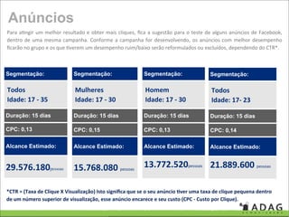 Anúncios
Para a'ngir um  melhor resultado  e  obter  mais  cliques, ﬁca a  sugestão  para o  teste  de  alguns  anúncios  de  Facebook, 
dentro  de  uma mesma  campanha.  Conforme a campanha  for  desenvolvendo, os  anúncios  com  melhor  desempenho 
ﬁcarão no grupo e os que 'verem um desempenho ruim/baixo serão reformulados ou excluídos, dependendo do CTR*.



Segmentação:                  Segmentação:                    Segmentação:                   Segmentação:

Todos                          Mulheres                        Homem                         Todos
Idade: 17 ‐ 35                 Idade: 17 ‐ 30                  Idade: 17 ‐ 30                Idade: 17‐ 23

Duração: 15 dias              Duração: 15 dias                Duração: 15 dias               Duração: 15 dias

CPC: 0,13                     CPC: 0,15                       CPC: 0,13                      CPC: 0,14

Alcance Estimado:             Alcance Estimado:               Alcance Estimado:              Alcance Estimado:


29.576.180pessoas             15.768.080 pessoas              13.772.520pessoas 21.889.600 pessoas

*CTR = (Taxa de Clique X Visualização) Isto signiﬁca que se o seu anúncio Qver uma taxa de clique pequena dentro 
de um número superior de visualização, esse anúncio encarece e seu custo (CPC ‐ Custo por Clique).
 