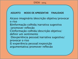 ASSUNTO MODO DE APRESENTAR FINALIDADE
A)caso imaginário/descrição objetiva/provocar
o riso
B)informação colhida/narrativa sugestiva
/promover reflexão
C)informação colhida/descrição objetiva/
definir um sentimento
D)experiência pessoal/narrativa sugestiva/
provocar o riso
E) experiência pessoal/exposição
argumentativa/promover reflexão
ENEM - 2004
 