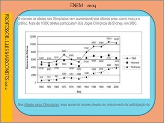 ENEM - 2004PROFESSOR:LUISMARCONDES2012
O número de atletas nas Olimpíadas vem aumentando nos últimos anos, como mostra o
gráfico. Mais de 10000 atletas participaram dos Jogos Olímpicos de Sydney, em 2000.
Nas últimas cinco Olimpíadas, esse aumento ocorreu devido ao crescimento da participação de
 