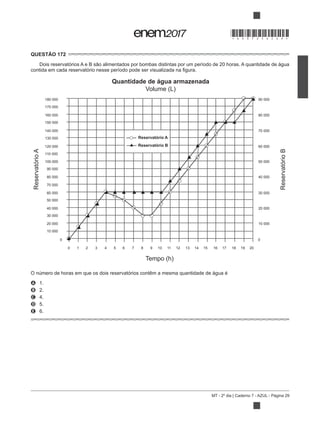 MT - 2º dia | Caderno 7 - AZUL - Página 29
QUESTÃO 172
180 000
170 000
160 000
150 000
140 000
130 000
120 000
110 000
100 000
90 000
80 000
70 000
60 000
50 000
40 000
30 000
20 000
10 000
00
0 1 2 3 4 5 6 7 8 9 10 11 12 13 14 15 16 17 18 19 20
90 000
80 000
70 000
60 000
50 000
40 000
30 000
20 000
10 000
ReservatórioA
Quantidade de água armazenada
Volume (L)
ReservatórioB
Tempo (h)
Reservatório B
Reservatório A
O número de horas em que os dois reservatórios contêm a mesma quantidade de água é
A 1.
B 2.
C 4.
D 5.
E 6.
*DO0725AZ29*
 