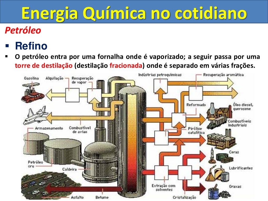 Vantagens Da Energia Quimica - FDPLEARN