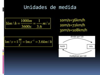 Unidades de medida

          1000m   1                  10m/s=36km/h
1km / h           m/s              20m/s=72km/h
          3600s 3.6
                                     30m/s=108km/h

          m
1m / s  1 1  1m.s 1  3.6km / h
          s
 