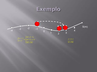 S(m)
      -3            -2              -1
-4                                       0                          4
                                             1   2   3
                  ∆S = S − S0
      S 0 = −1                                         d = 4 +1
              ⇒  ∆S = 2 − ( −1)
     S = 2                                             d = 5m
                  ∆S = 3m
 