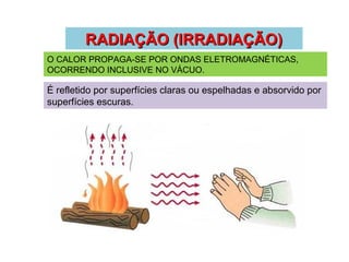 RADIAÇÃO (IRRADIAÇÃO)RADIAÇÃO (IRRADIAÇÃO)
O CALOR PROPAGA-SE POR ONDAS ELETROMAGNÉTICAS,
OCORRENDO INCLUSIVE NO VÁCUO.
É refletido por superfícies claras ou espelhadas e absorvido por
superfícies escuras.
 