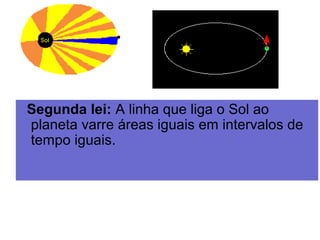 Segunda lei: A linha que liga o Sol ao
planeta varre áreas iguais em intervalos de
tempo iguais.
 