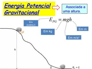Energia Potencial
Gravitacional
Associada a
uma altura.
mghEPG =Em
joules(J)
Em kg
Em m/s2
Em m
 