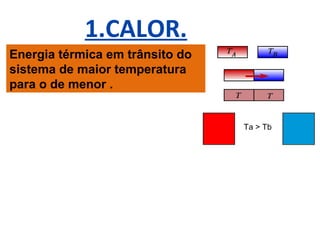Energia térmica em trânsito do
sistema de maior temperatura
para o de menor .
Ta > Tb
1.CALOR.
 