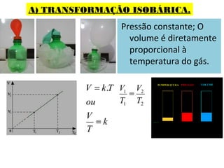 A) TRANSFORMAÇÃO ISOBÁRICA.
Pressão constante; O
volume é diretamente
proporcional à
temperatura do gás.
.V k T
ou
V
k
T
=
=
1 2
1 2
V V
T T
=
 