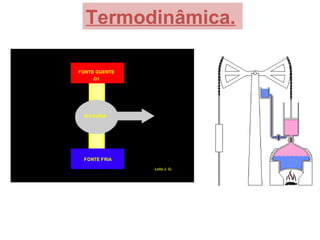 Termodinâmica.
 