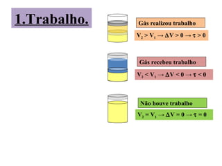 V2 > V1 → ∆V > 0 → τ > 0
V2 < V1 → ∆V < 0 → τ < 0
V2 = V1 → ∆V = 0 → τ = 0
Gás realizou trabalho
Gás recebeu trabalho
Não houve trabalho
1.Trabalho.
 