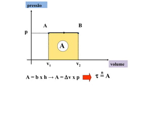 pressão
volume
A
p
A
v1
B
v2
A = b x h → A = ∆v x p τ = A
n
 