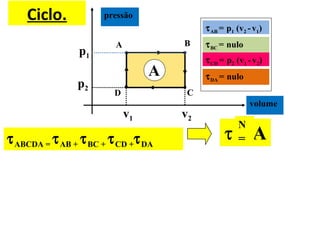Ciclo. pressão
volume
A
p1
A
v1
B
v2
p2
CD
τAB = p1 (v2 -v1)
τBC = nulo
τCD = p2 (v1 -v2)
τDA = nulo
τABCDA = τAB + τBC + τCD +τDA
 