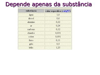 Depende apenas da substânciaDepende apenas da substância
 