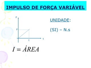 IMPULSO DE FORÇA VARIÁVEL
F
t
F
t
A
ÁREAI =
UNIDADE:
(SI) – N.s
 