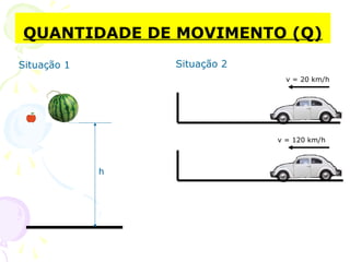 QUANTIDADE DE MOVIMENTO (Q)
Situação 1
h
Situação 2
v = 20 km/h
v = 120 km/h
 