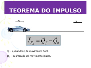 TEOREMA DO IMPULSO
vO v
ofF QQI R

−=
Qf – quantidade de movimento final.
Qo – quantidade de movimento inicial.
 