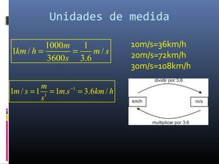 Unidades de medida
10m/s=36km/h
20m/s=72km/h
30m/s=108km/h
1000 1
1 / /
3600 3.6
m
km h m s
s
= =
1
1
1 / 1 1 . 3.6 /
m
m s m s km h
s
−
= = =
 