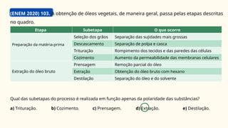 (ENEM 2020) 103. A obtenção de óleos vegetais, de maneira geral, passa pelas etapas descritas
no quadro.
Qual das subetapas do processo é realizada em função apenas da polaridade das substâncias?
a) Trituração. b) Cozimento. c) Prensagem. d) Extração. e) Destilação.
Etapa Subetapa O que ocorre
Preparação da matéria-prima
Seleção dos grãos Separação das sujidades mais grossas
Descascamento Separação de polpa e casca
Trituração Rompimento dos tecidos e das paredes das células
Cozimento Aumento da permeabilidade das membranas celulares
Extração do óleo bruto
Prensagem Remoção parcial do óleo
Extração Obtenção do óleo bruto com hexano
Destilação Separação do óleo e do solvente
 