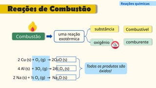 4 Al (s) + 3O2 (g) 2Al
→ 2O3 (s)
2 Cu (s) + O2 (g) 2CuO (s)
→
2 Na (s) + ½ O2 (g) Na
→ 2O (s)
Todos os produtos são
óxidos!
Combustão
uma reação
exotérmica
substância
oxigênio comburente
Combustível
Reações de Combustão
Reações químicas
 