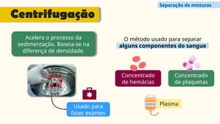 Acelera o processo da
sedimentação. Baseia-se na
diferença de densidade.
Usado para
fazer exames
O método usado para separar
alguns componentes do sangue
Concentrado
de hemácias
Concentrado
de plaquetas
Plasma
Separação de misturas
Centrifugação
 