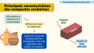 difíceis de riscar
ou deformar
Propriedades dos materiais
Principais características
dos compostos cerâmicos
Alta dureza e
resistência à
compressão
Suportam força de
compressão (ser
esmagada), mas não
suportam bem
tração ou impacto.
Tijolo
Suporta
peso
Quebra se
levar
pancada
 