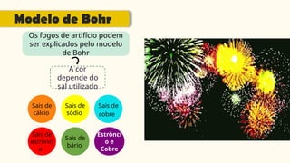 Os fogos de artifício podem
ser explicados pelo modelo
de Bohr
A cor
depende do
sal utilizado
Sais de
cálcio
Sais de
sódio
Sais de
cobre
Estrônci
o e
Cobre
Sais de
bário
Sais de
estrônci
o
Modelo de Bohr
 