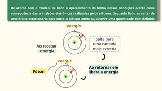 De acordo com o modelo de Bohr, o aparecimento do brilho nessas condições ocorre como
consequência das transições eletrônicas realizadas pelos elétrons. Segundo Bohr, ao saltar de
uma órbita estacionária para outra, o elétron emite ou absorve uma quantidade bem-definida
de energia.
Ao receber
energia
Salta para
uma camada
mais externa
Ao retornar ele
libera a energia
energia
energia
Fóton
 