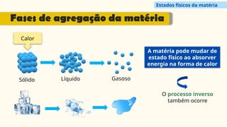 A matéria pode mudar de
estado físico ao absorver
energia na forma de calor
O processo inverso
também ocorre
Calor
Sólido Líquido Gasoso
Estados físicos da matéria
Fases de agregação da matéria
 