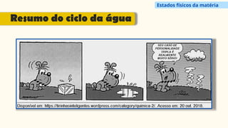 Resumo do ciclo da água
Estados físicos da matéria
 