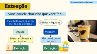 Sabe aquele chazinho que você faz?
Ele é feito com base no
método de extração
Sólidos + líquidos
Infusão Moagem
Mistura submersa
no líquido
Extração
Mói ou tritura o
composto
Extração
Separação de misturas
Extração
 