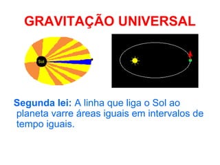 GRAVITAÇÃO UNIVERSAL




Segunda lei: A linha que liga o Sol ao
planeta varre áreas iguais em intervalos de
tempo iguais.
 