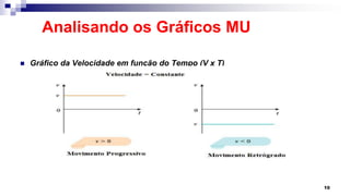 Analisando os Gráficos MU
 Gráfico da Velocidade em função do Tempo (V x T)
10
 