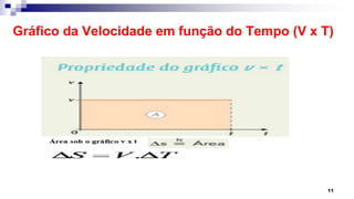 Gráfico da Velocidade em função do Tempo (V x T)
11
 