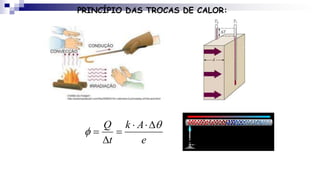 PRINCÍPIO DAS TROCAS DE CALOR:
e
A
k
t
Q 

D



D

 