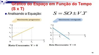 Gráfico do Espaço em Função do Tempo
(S x T)
 Analisando a Equação:
12
.
S SO V T
 
 