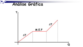 Análise Gráfica
DT
M.E.F
DT
Q
T
 