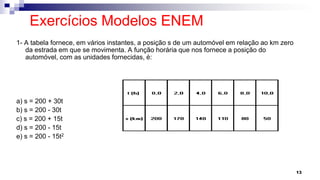 Exercícios Modelos ENEM
1- A tabela fornece, em vários instantes, a posição s de um automóvel em relação ao km zero
da estrada em que se movimenta. A função horária que nos fornece a posição do
automóvel, com as unidades fornecidas, é:
a) s = 200 + 30t
b) s = 200 - 30t
c) s = 200 + 15t
d) s = 200 - 15t
e) s = 200 - 15t2
13
 