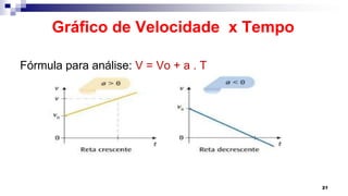 Gráfico de Velocidade x Tempo
Fórmula para análise: V = Vo + a . T
21
 