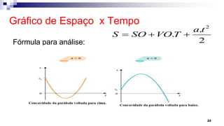 Gráfico de Espaço x Tempo
Fórmula para análise:
22
2
.
.
2
a t
S SO VO T
  
 