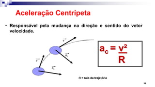 Aceleração Centrípeta
30
• Responsável pela mudança na direção e sentido do vetor
velocidade.
v
v
ac
ac
ac = v²
R
R = raio da trajetória
 