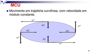 MCU
 Movimento em trajetória curvilínea, com velocidade em
módulo constante.
31
 
