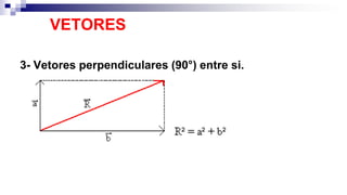 VETORES
3- Vetores perpendiculares (90°) entre si.
 