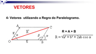 VETORES
4- Vetores utilizando a Regra do Paralelogramo.
R = A + B
 