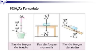 FORÇAS Por contato
 